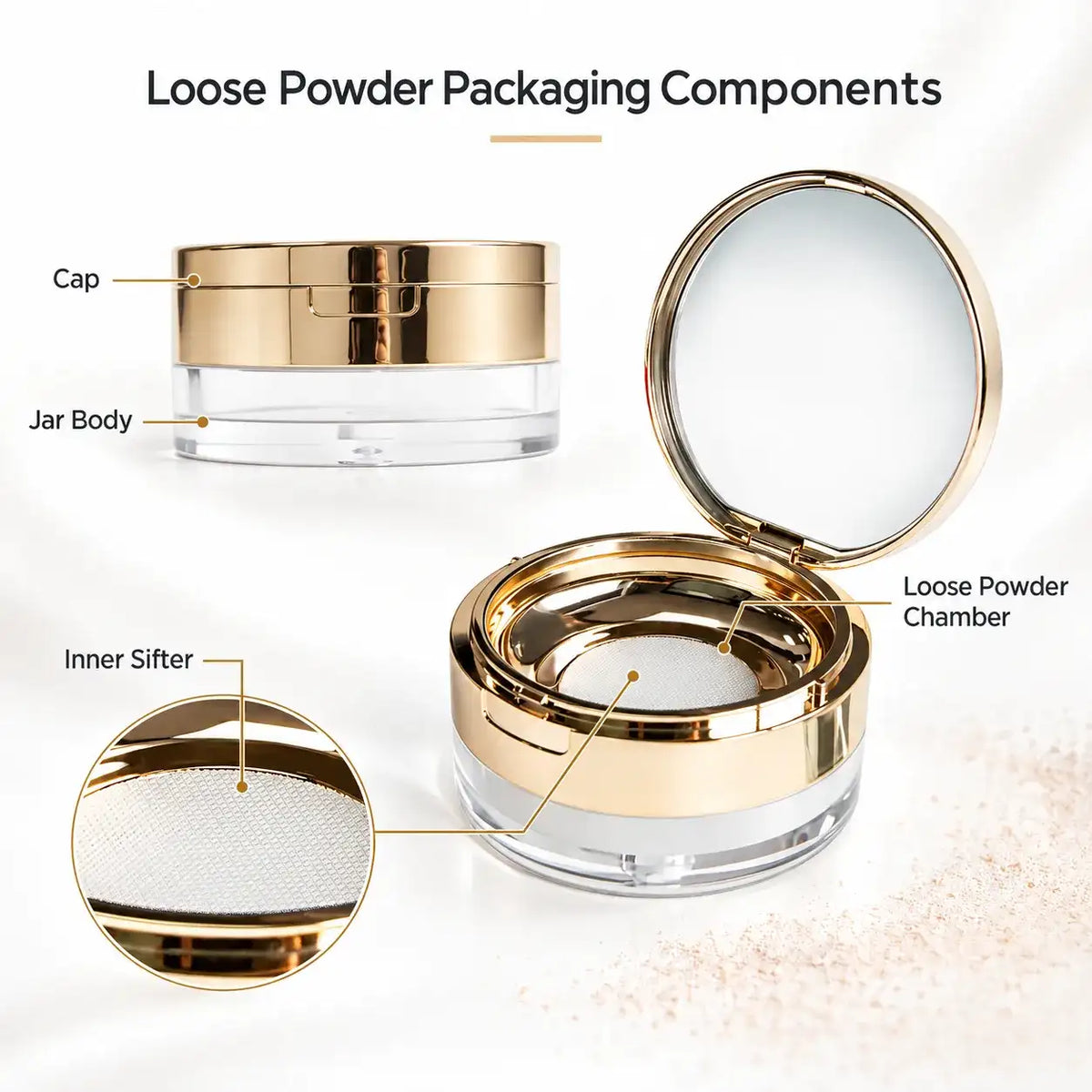 Loose powder container with mirror, inner sifter and jar body for custom cosmetic packaging by KAIYA